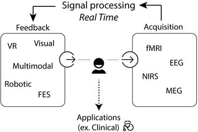 Toward an Adapted Neurofeedback for Post-stroke Motor Rehabilitation: State of the Art and Perspectives